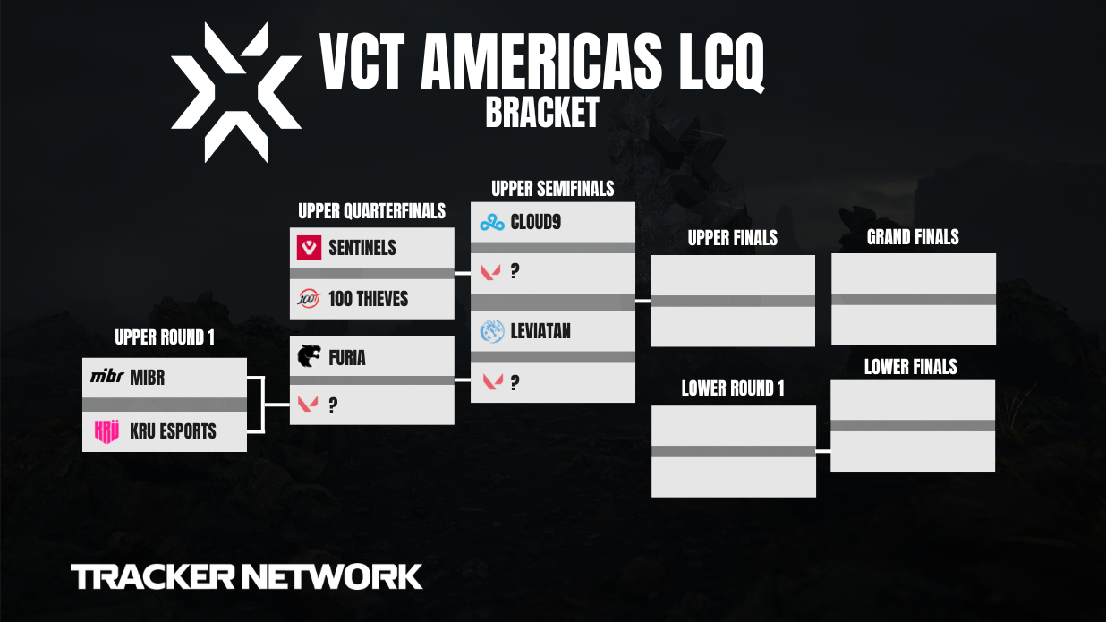 VCT AMERICAS LCQ Teams, Format, Bracket, Schedule and More Valorant